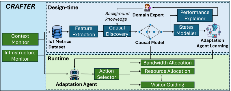 Overview of the CRAFTER architecture