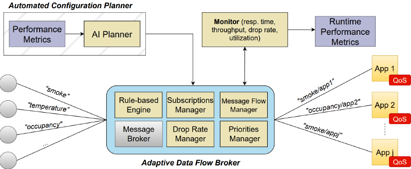 Overview of the PlanEMQX architecture
