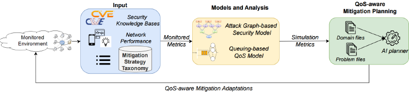 Overview of the SPARQ architecture