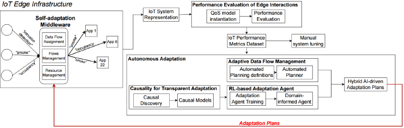 Overview of the CRAFTER architecture